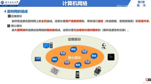 計算機(jī)網(wǎng)絡(luò)核心概念與互聯(lián)網(wǎng)信息服務(wù)概覽