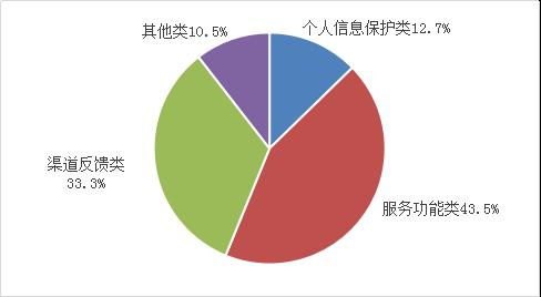 工信部一季度檢測61萬款App 合規治理持續加碼，通報整改成效顯著